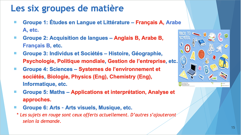 Groupes de matières