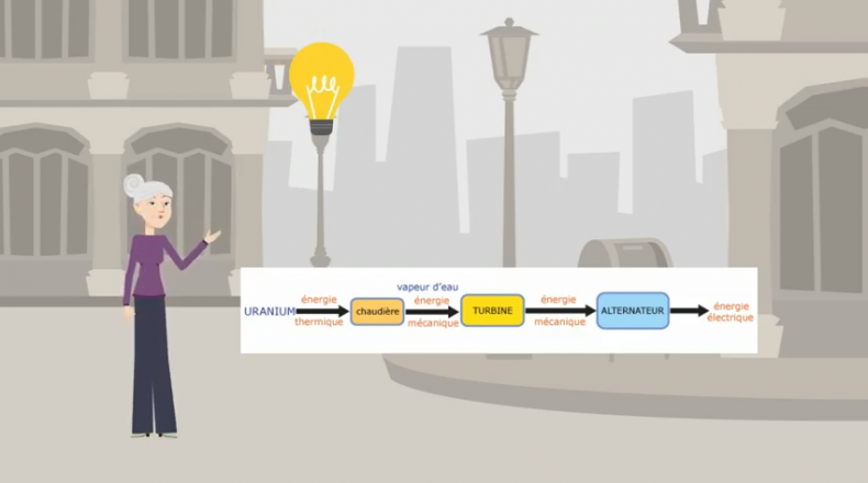 Vidéos des élèves de Terminale